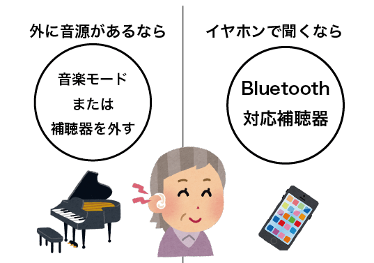 Bluetooth対応補聴器